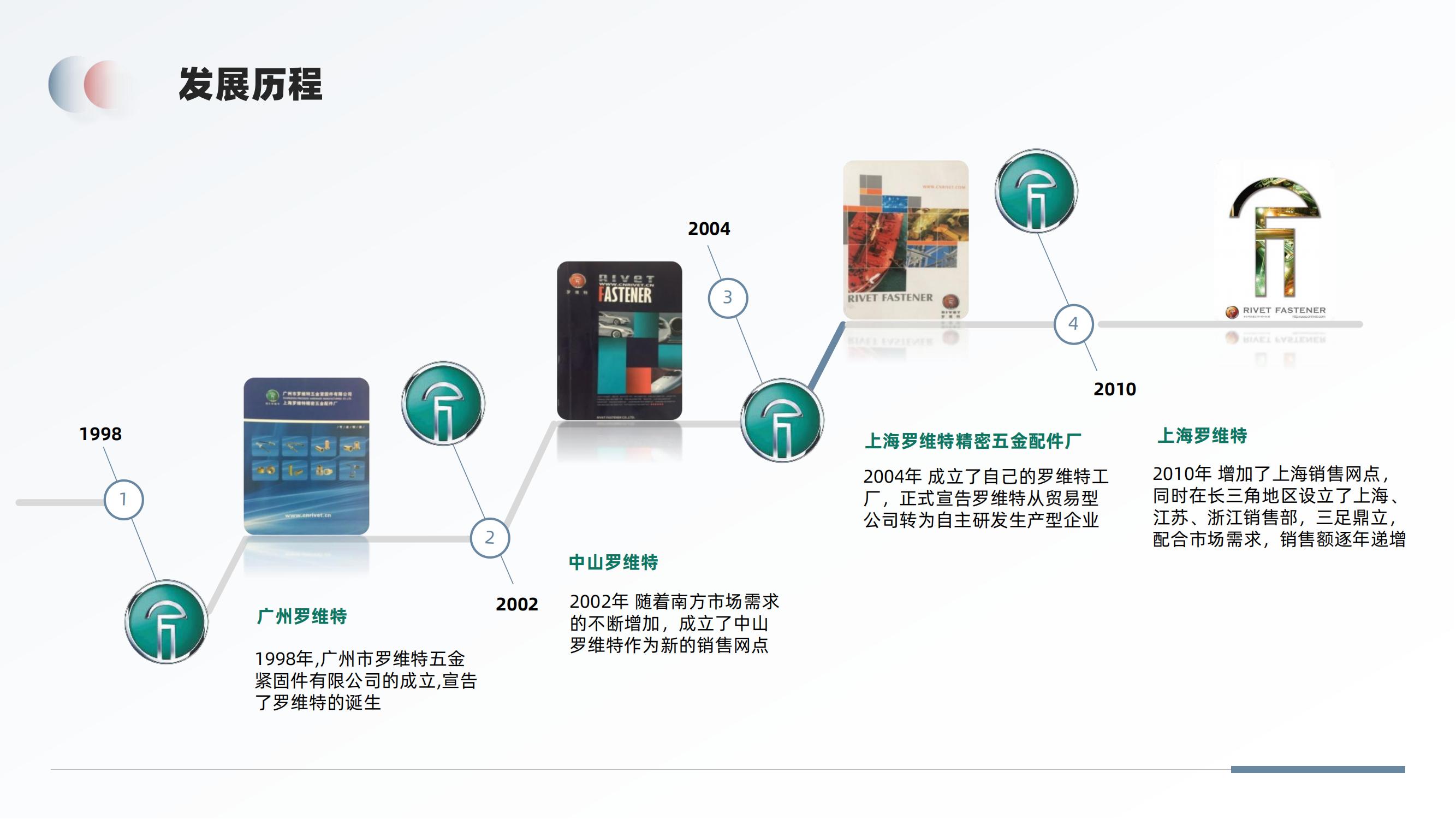 罗维特企业简介2025_04.jpg